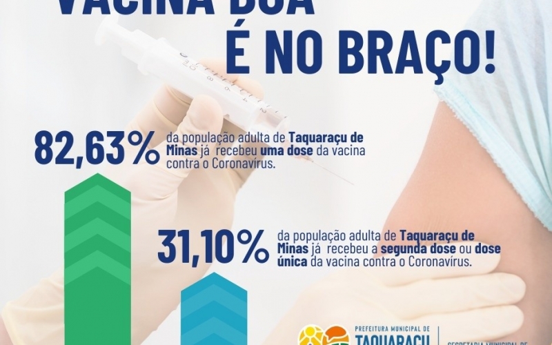 Mais de 80% da População de Taquaraçu já Recebeu a 1ª Dose da Vacina Contra COVID 19